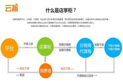 移動(dòng)電商品牌-移動(dòng)電商開(kāi)發(fā)-移動(dòng)電商新聞