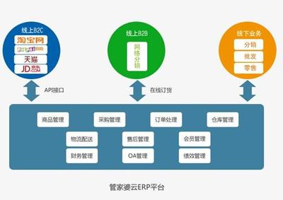 管家婆云ERP賦能新電商 亮相第八屆中小企業電子商務大會，引領數字化轉型新路徑